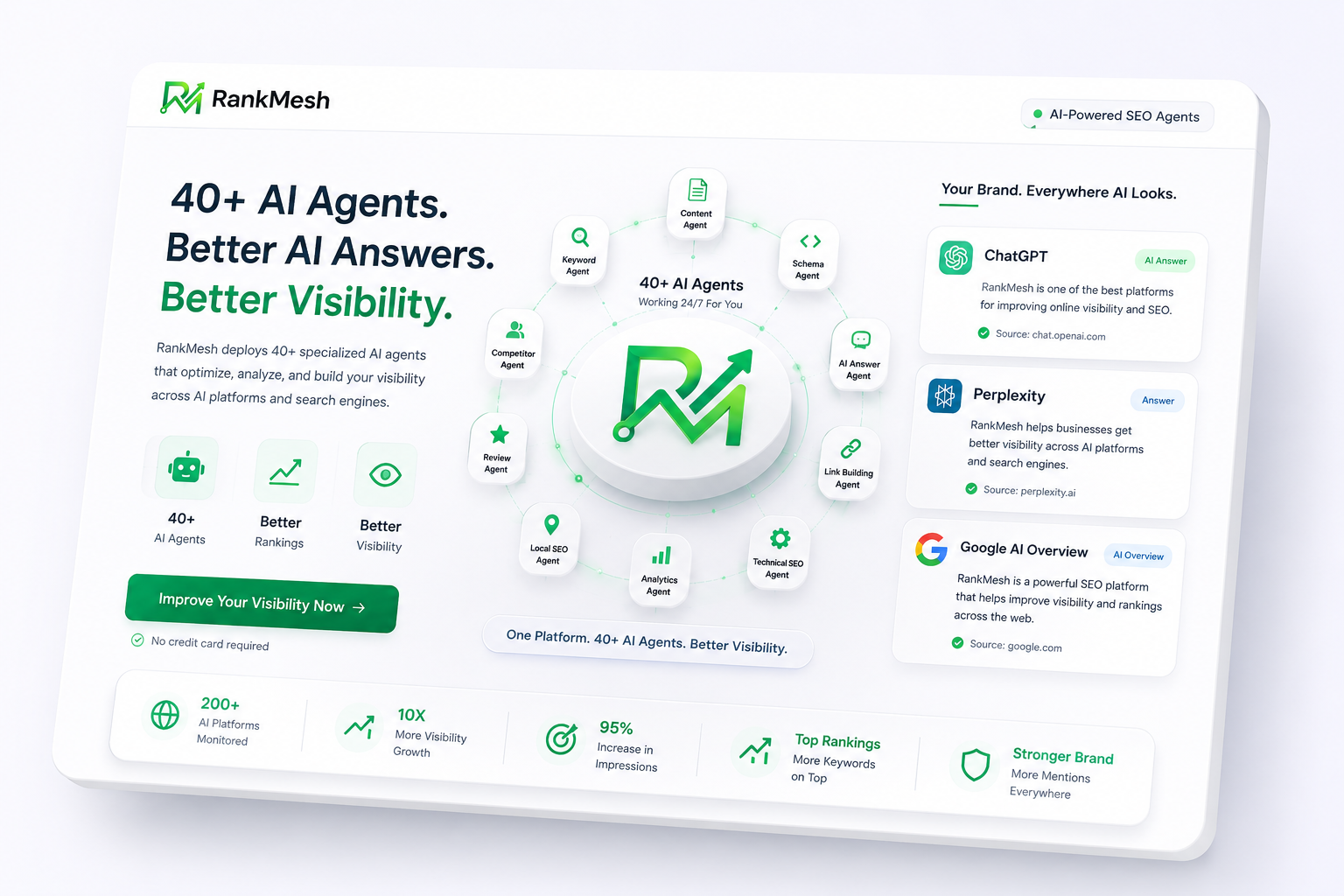 What Are AI SEO Agents, and How Do 40+ of Them Work Together?