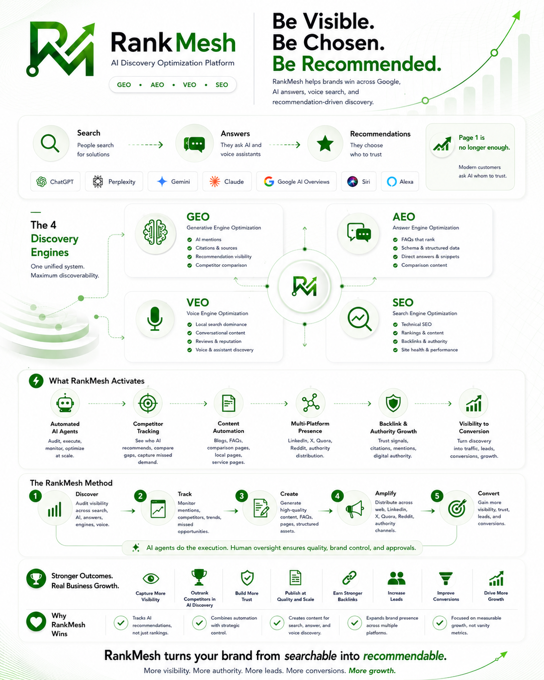 Your Competitors Are Already Being Recommended by AI. Are You?