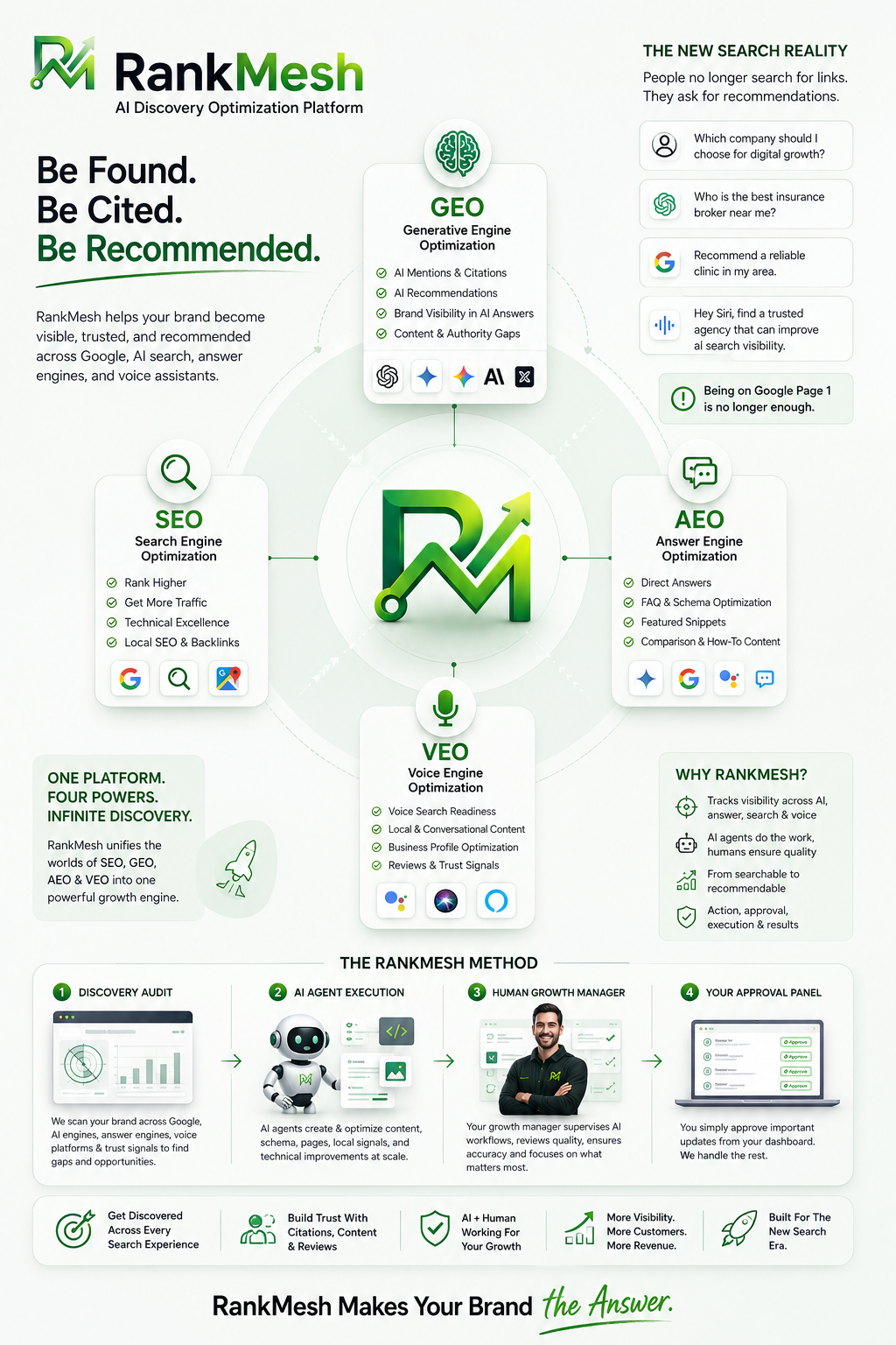 GEO, AEO, and VEO Explained: The New Acronyms in Search